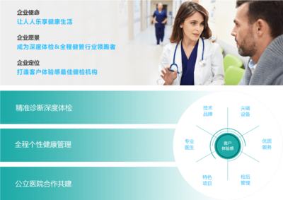 公司簡介 專業醫學診斷服務
