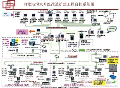 集成架構(gòu)技術(shù)在大型污水廠升級(jí)改造方案中的應(yīng)用