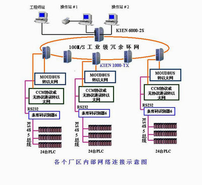 機(jī)床PLC數(shù)據(jù)采集與條碼識(shí)別打印網(wǎng)絡(luò)集成方案