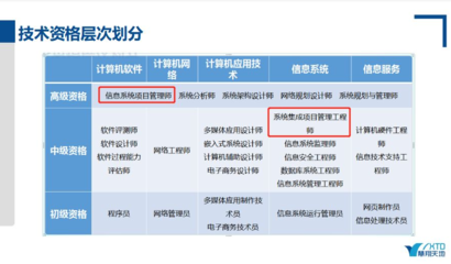 計(jì)算機(jī)軟考網(wǎng)絡(luò)工程與系統(tǒng)集成 報(bào)考時(shí)間、條件及考試內(nèi)容全解析